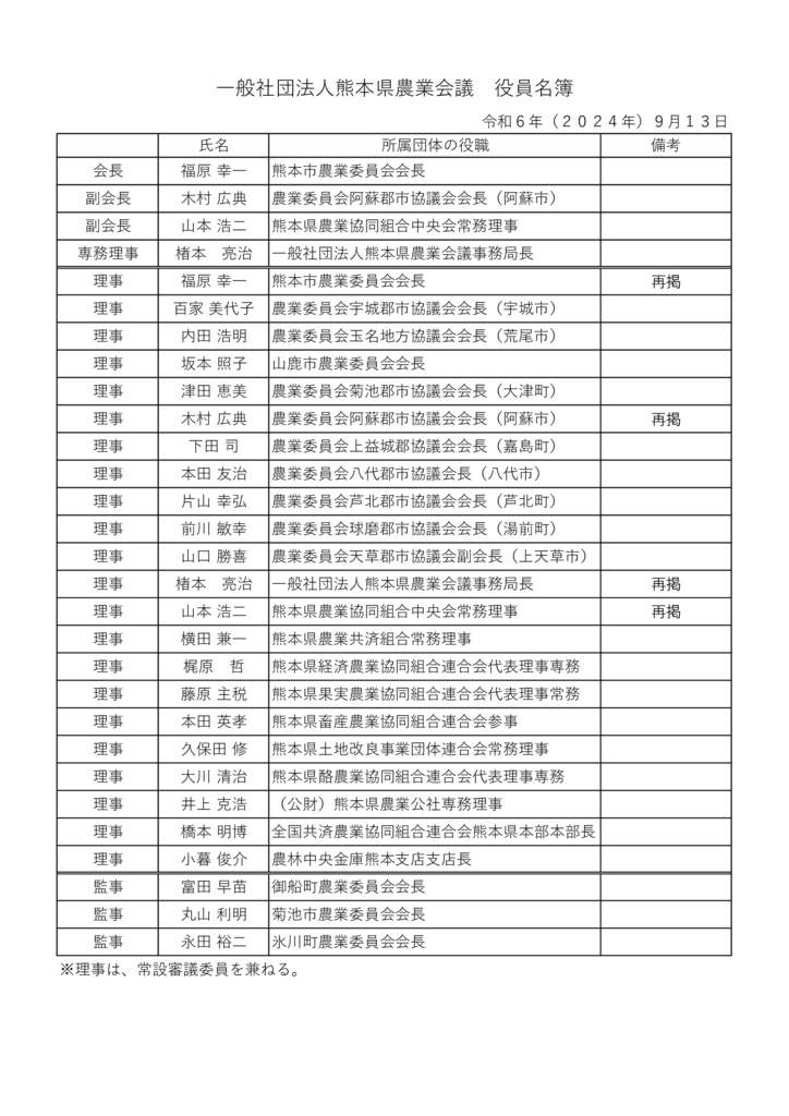 役員名簿（令和６年９月１３日時点）のサムネイル