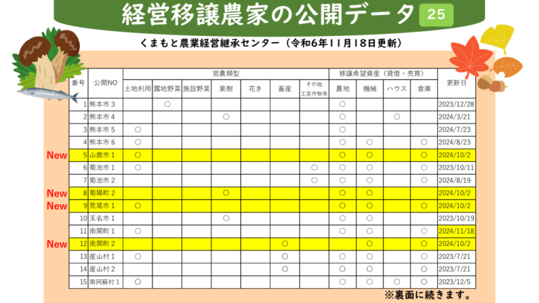 koukaijouhouichiran_2_20241118_1のサムネイル