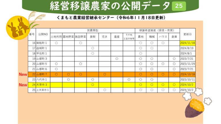 koukaijouhouichiran_2_20241118_2のサムネイル