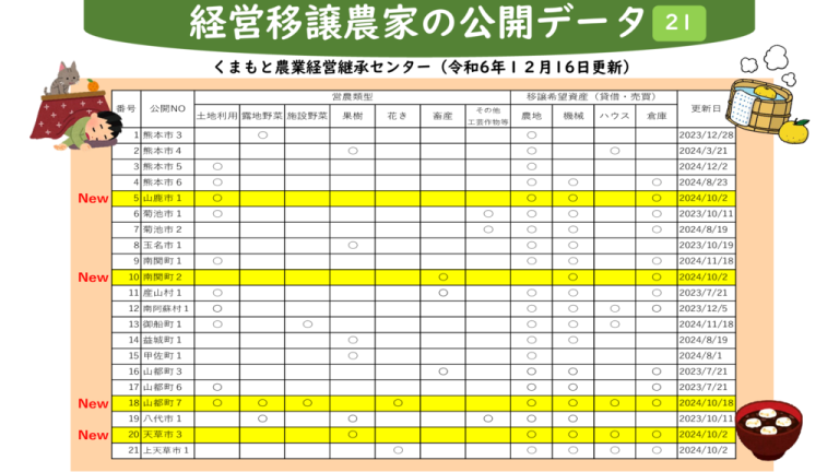 koukaijouhouichiran_20241216のサムネイル