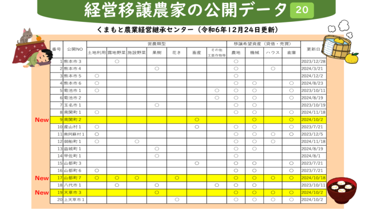 koukaijouhouichiran_20241224のサムネイル