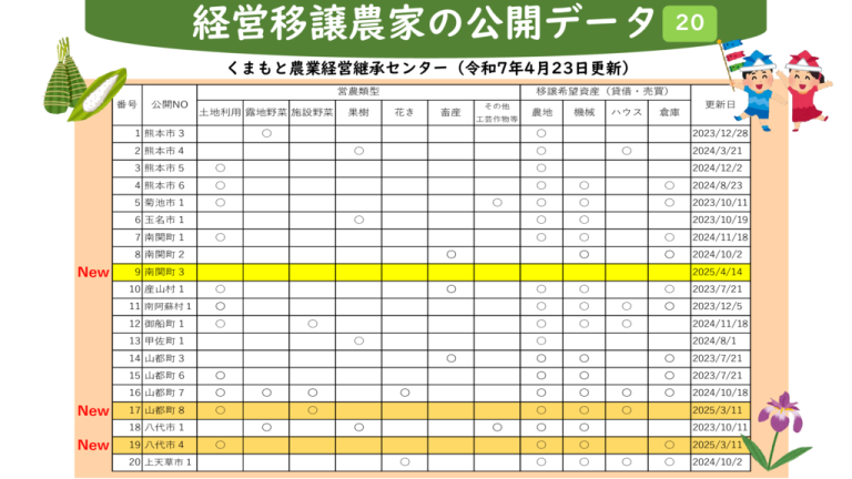 koukaijouhouichiran_20250423のサムネイル