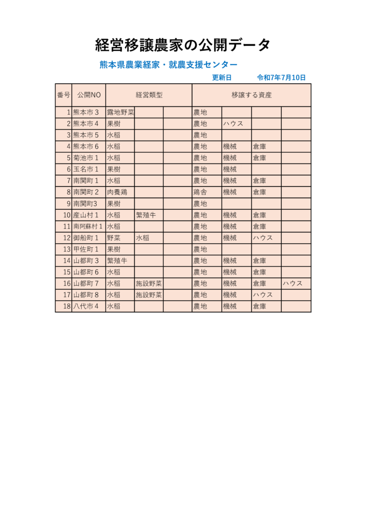 表紙のサムネイル