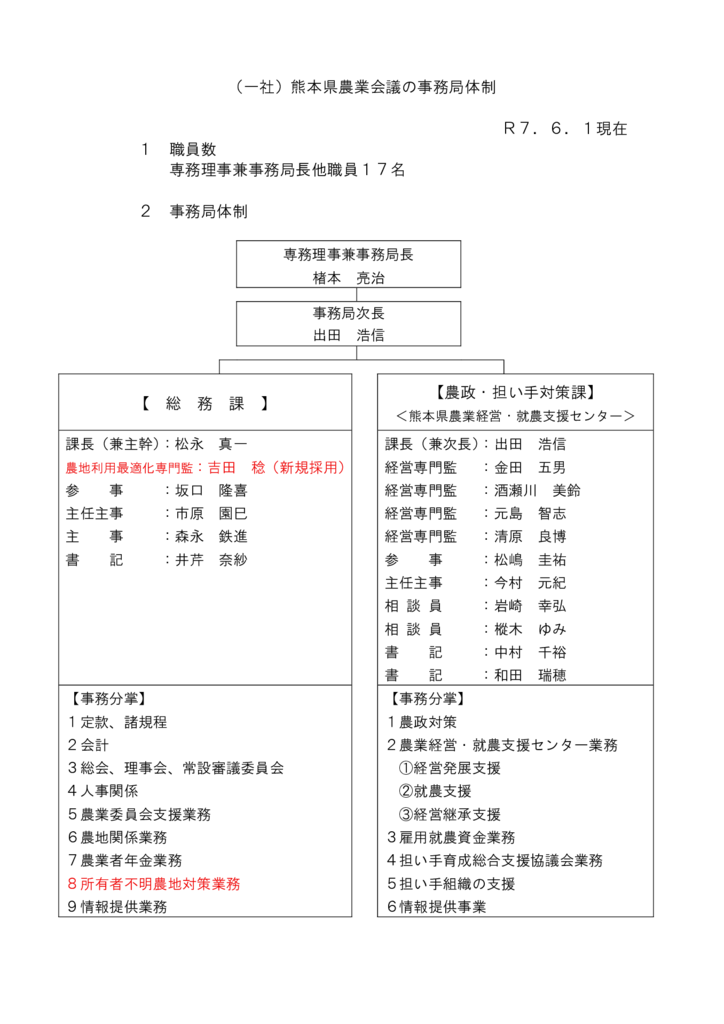 Ｒ７年６月時点事務局体制（ＨＰ用）のサムネイル