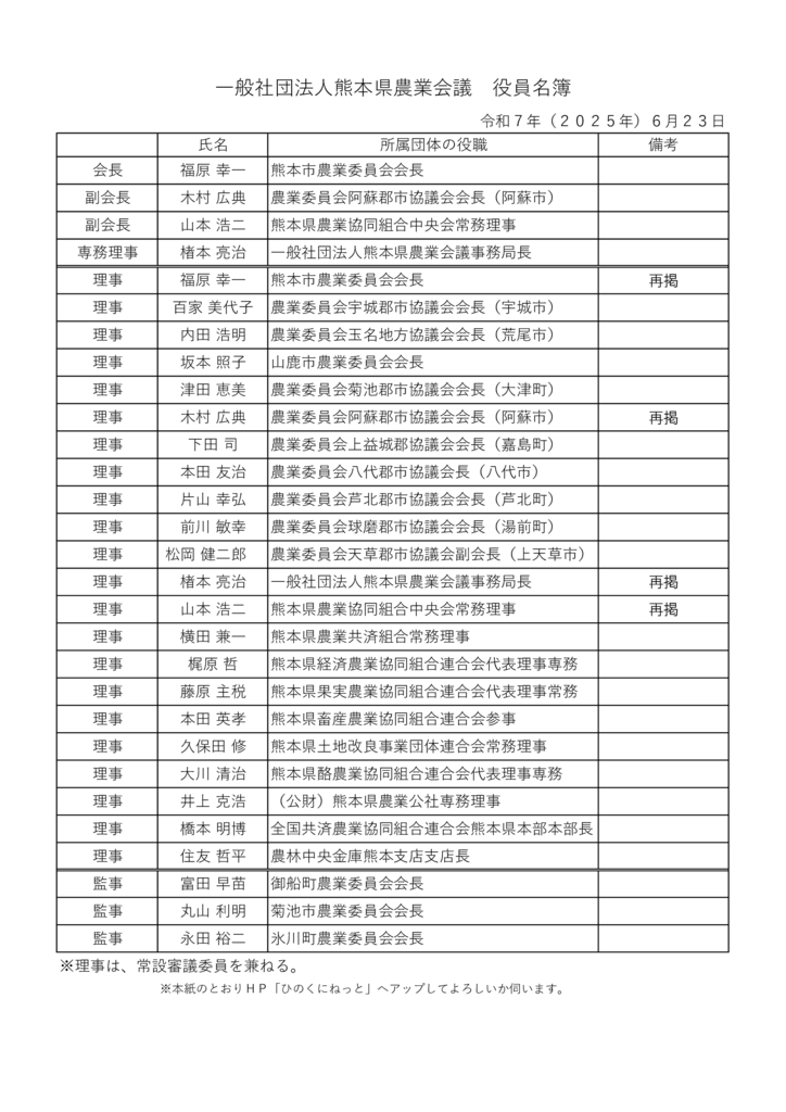 ⑧役員名簿（令和７年６月２３日時点）ＨＰ用のサムネイル