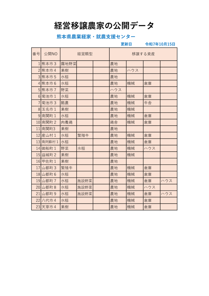 koukaijouhouichirann_202501015_tateのサムネイル